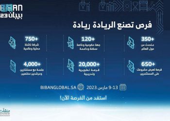 في 23″ في مارس المقبل “منشآت” تنظيم ملتقى “بيبان 23” لرواد الأعمال
